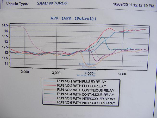 ROLLING ROAD FIFTH INJECTOR SESSION .....RELAY RESULTS.JPG